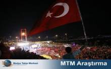 TÜRK DEMOKRASİSİ YALNIZ BIRAKILDI