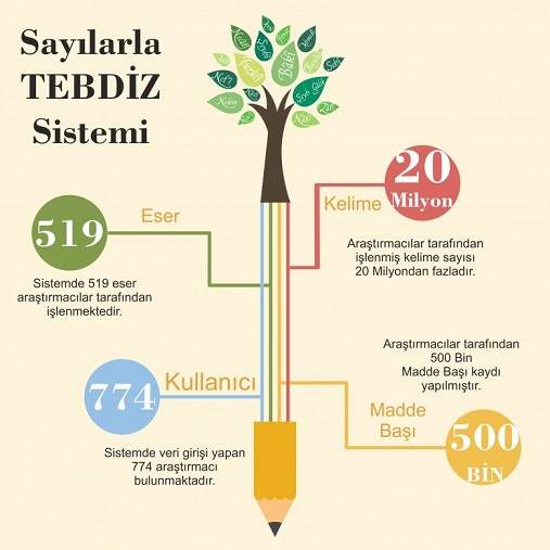 TARİHİ SÖZLÜKLER VE TEBDİZ