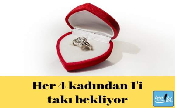 SEVGİLİLER GÜNÜ NE KADAR POPÜLER?
