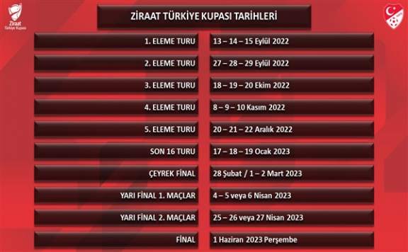 Ziraat Türkiye Kupası başlıyor