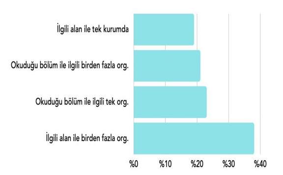 Üniversite öğrencilerinin iş hayatından beklentileri